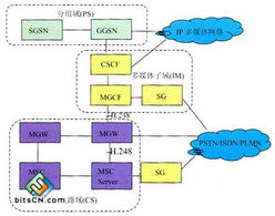 淺析下一代網(wǎng)絡(luò)中的媒體網(wǎng)關(guān)控制技術(shù)開發(fā) 演進(jìn)、核心與挑戰(zhàn)